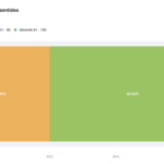 Helge digikaitumise testi tulemuste jaotus protsentides