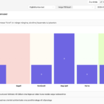 Helge - kogu klassi digikaitumise testi sissevaate detailid küsimuste kaupa